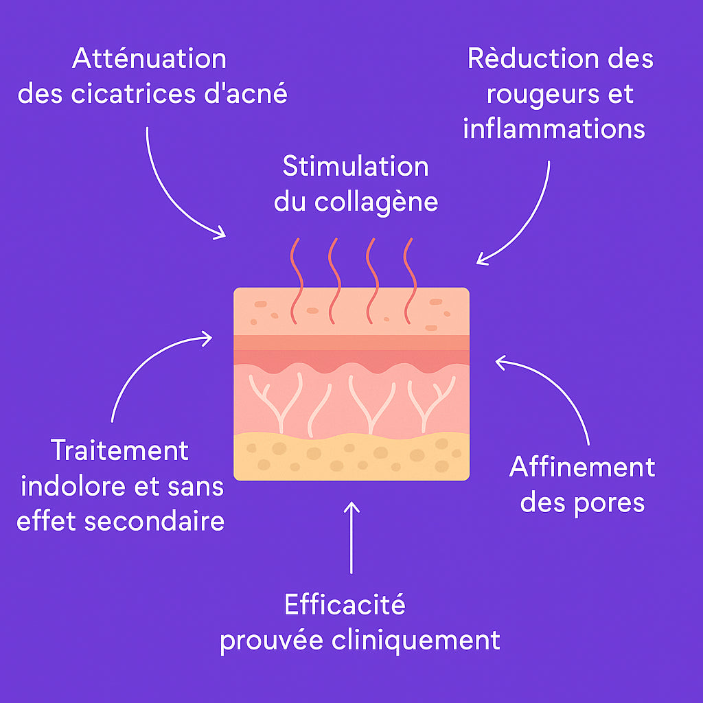 Masque LED Visage - Soin Lumière Anti-Rides & Peau Éclatante - skymoons